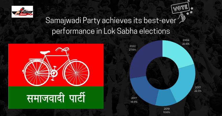 Samajwadi Party achieves its best-ever performance in Lok Sabha