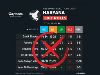 Exit Polls Failed in the 2024 Haryana Assembly Elections